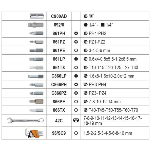 2046E/C116 - Assortment of 116 general maintenance tools